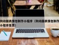 海口狗动图表情包制作小程序（狗动图表情包制作小程序免费）